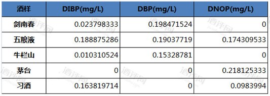 酒評網檢測五品牌白酒 茅臺劍南春等并不超標