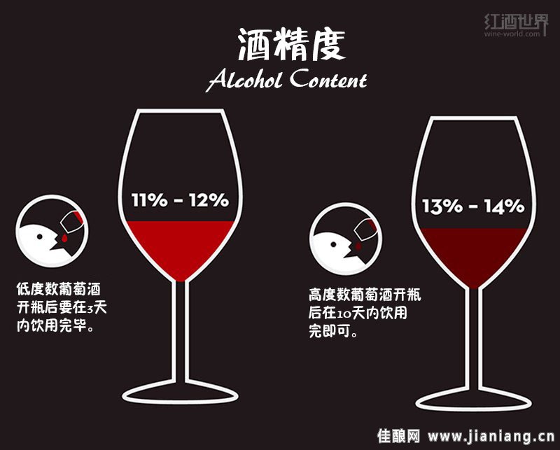 讀懂這9張圖，從葡萄酒“磚家”變“專家”