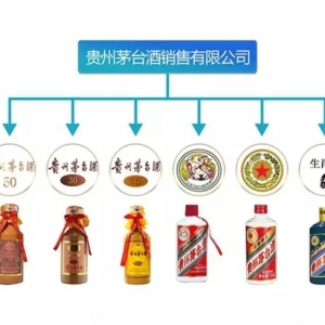 你買到的果真是茅臺酒嗎？收藏此文，以后不再傻傻分不清